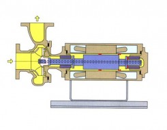 BA型V型軸內循環基本型屏蔽泵